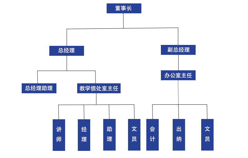 結(jié)構(gòu)框架.png